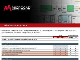 Bluebeam Vs Adobe Summary